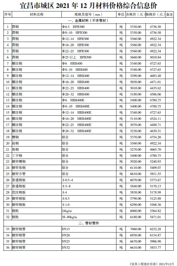 宜昌2021年12月材料价格综合信息价