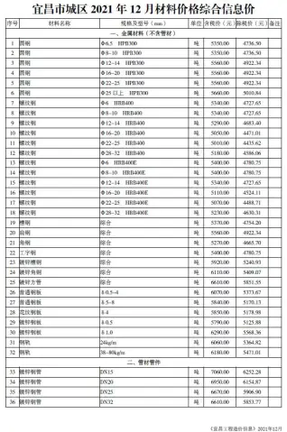 宜昌2021年12月工程造价信息价PDF电子版