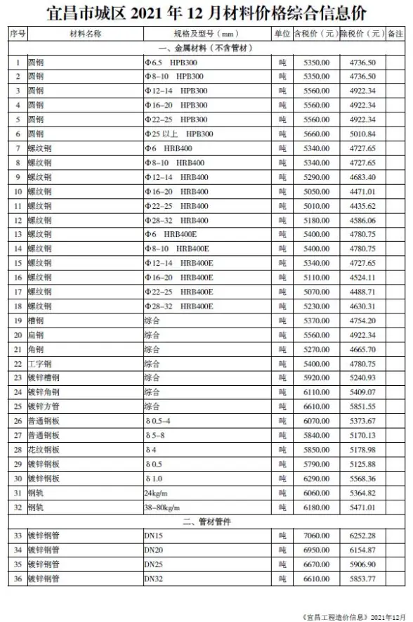 宜昌市2021年12月预算造价信息