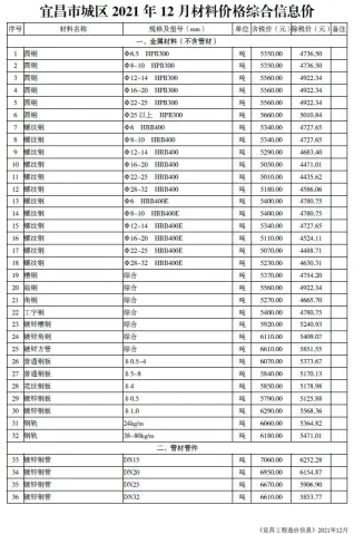宜昌市造价信息2021年12月详解首图