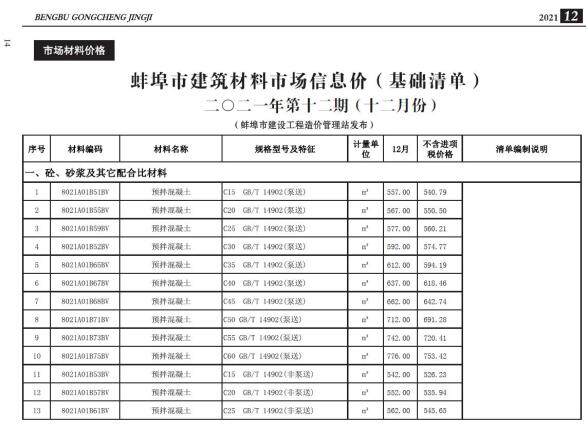 蚌埠市2021年12月工程材料价