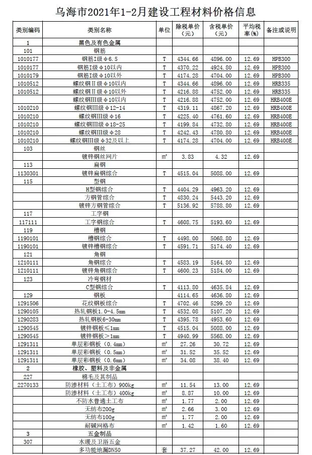 2021年第1期乌海建设工程造价信息电子版