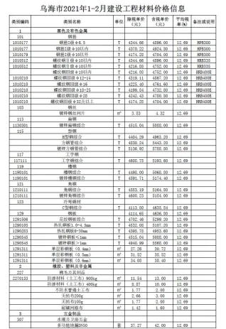 乌海市2021年1期造价信息简介首图(施工建材取价指导)