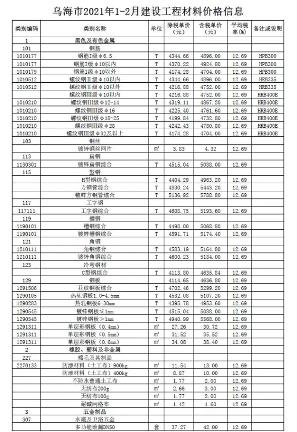 乌海市2021年第1期投标造价信息