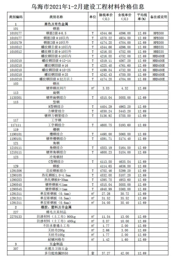 乌海市2021年1月建材造价信息PDF第一页