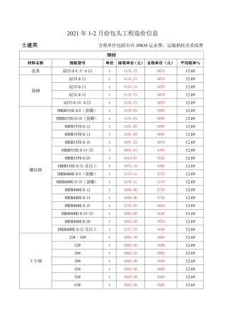 包头市2021年第1期建设工程造价信息