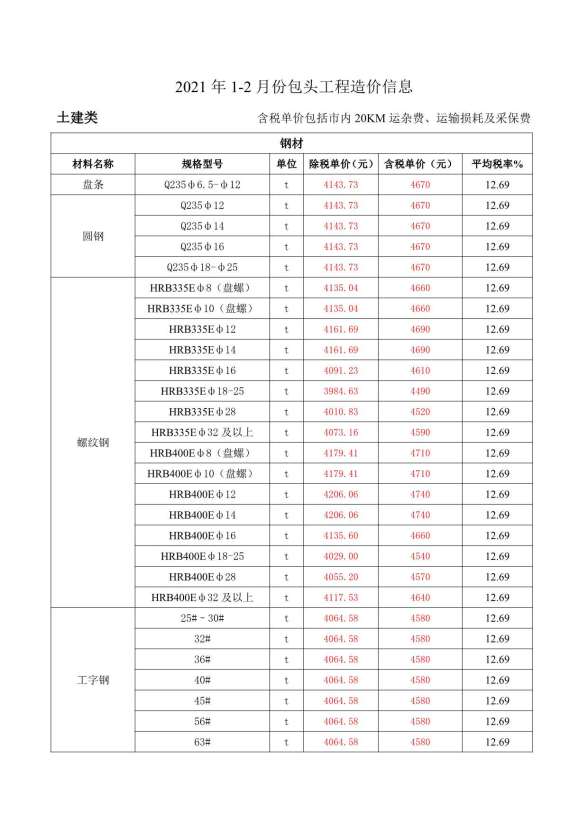 包头市2021年第1期信息价