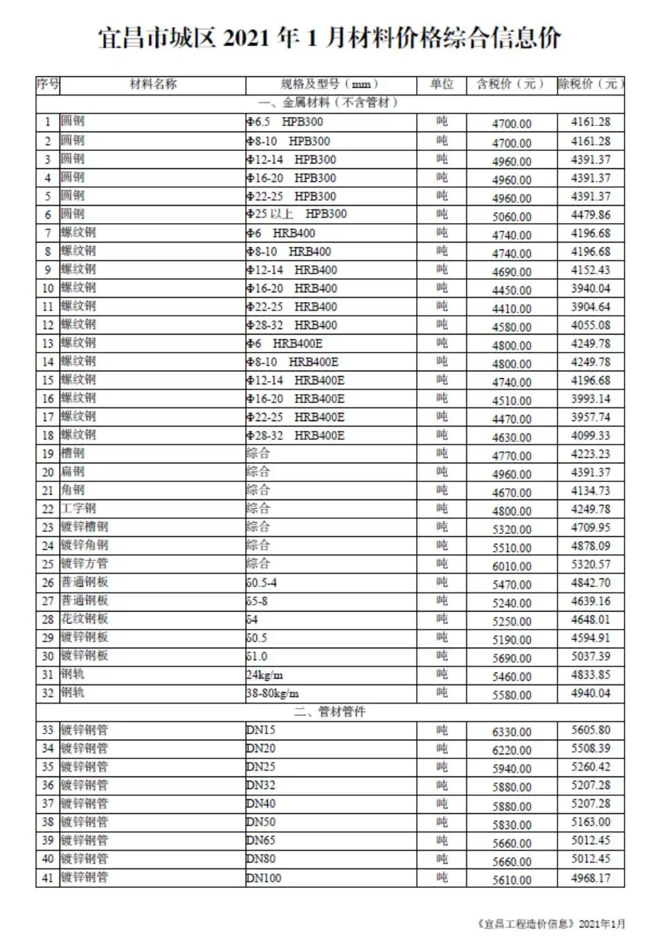 宜昌市2021年第1期材料价格综合信息价