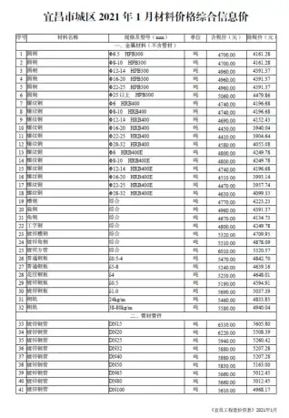 宜昌市2021年第1期材料价格综合信息价