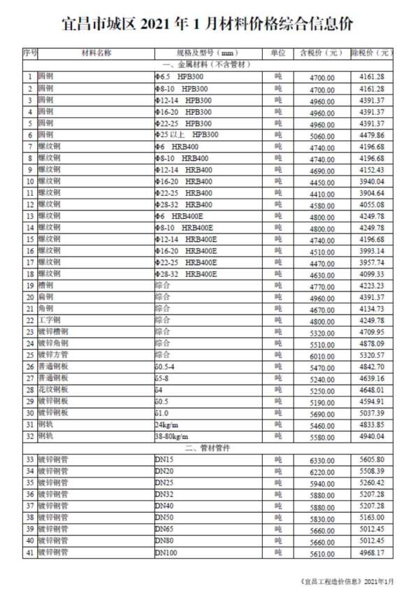 宜昌市2021年1月造价材料信息