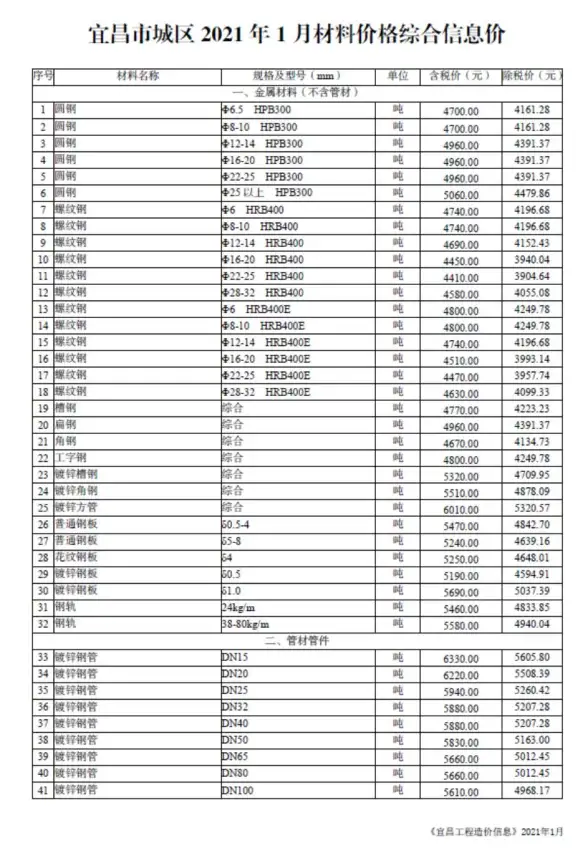 宜昌市2021年第1期预算造价信息