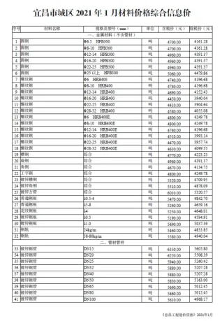 宜昌市造价信息2021年1期简介首图