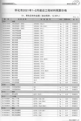 2021年怀化工程造价