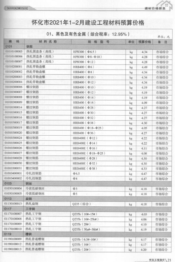 怀化市2021年第1期材料结算价