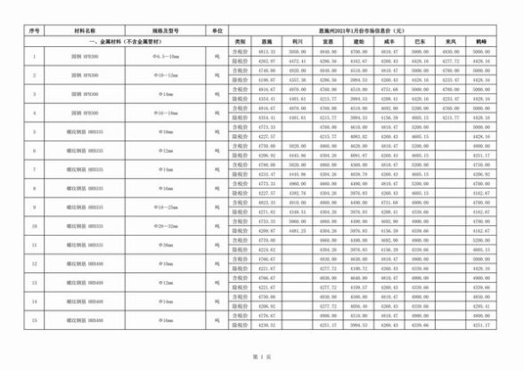 恩施州2021年1期预算造价信息