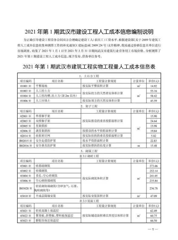 2021年1期武汉人工投标造价信息