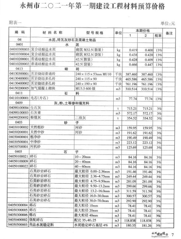 永州市2021年第1期工程造价信息
