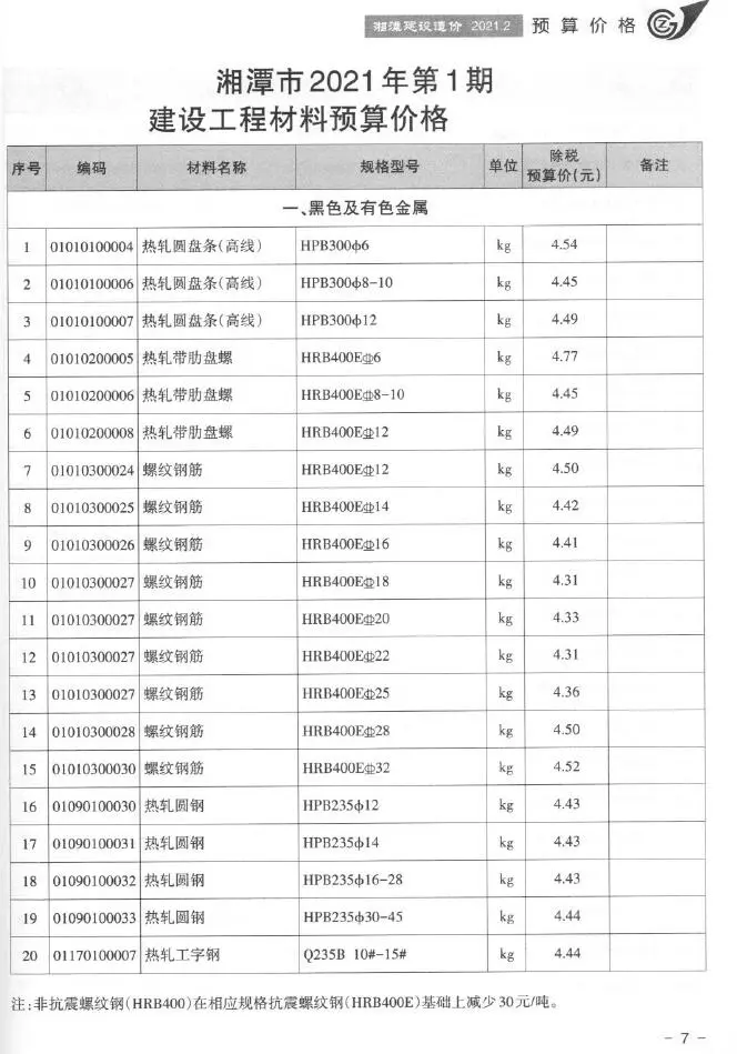 2021年湘潭建设造价