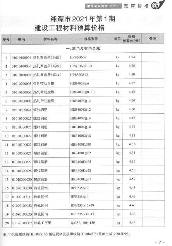 湘潭市2021年1月工程信息价