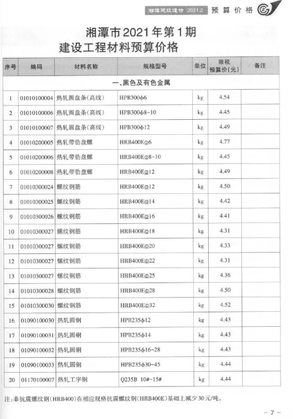 湘潭2021年第1期建材造价信息期刊扫描件pdf 湘潭2021年第1期建材造价信息