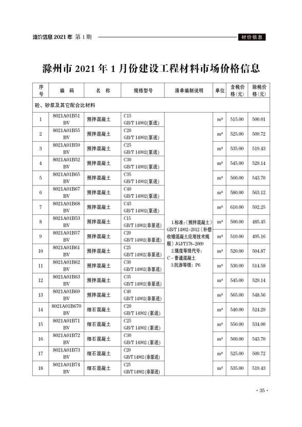 滁州市2021年第1期材料结算价