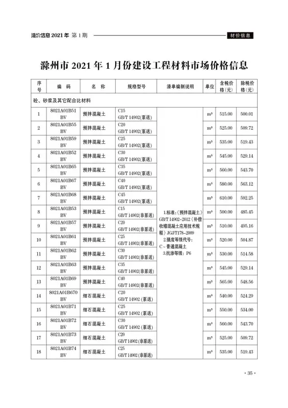 滁州市2021年第1期结算造价信息