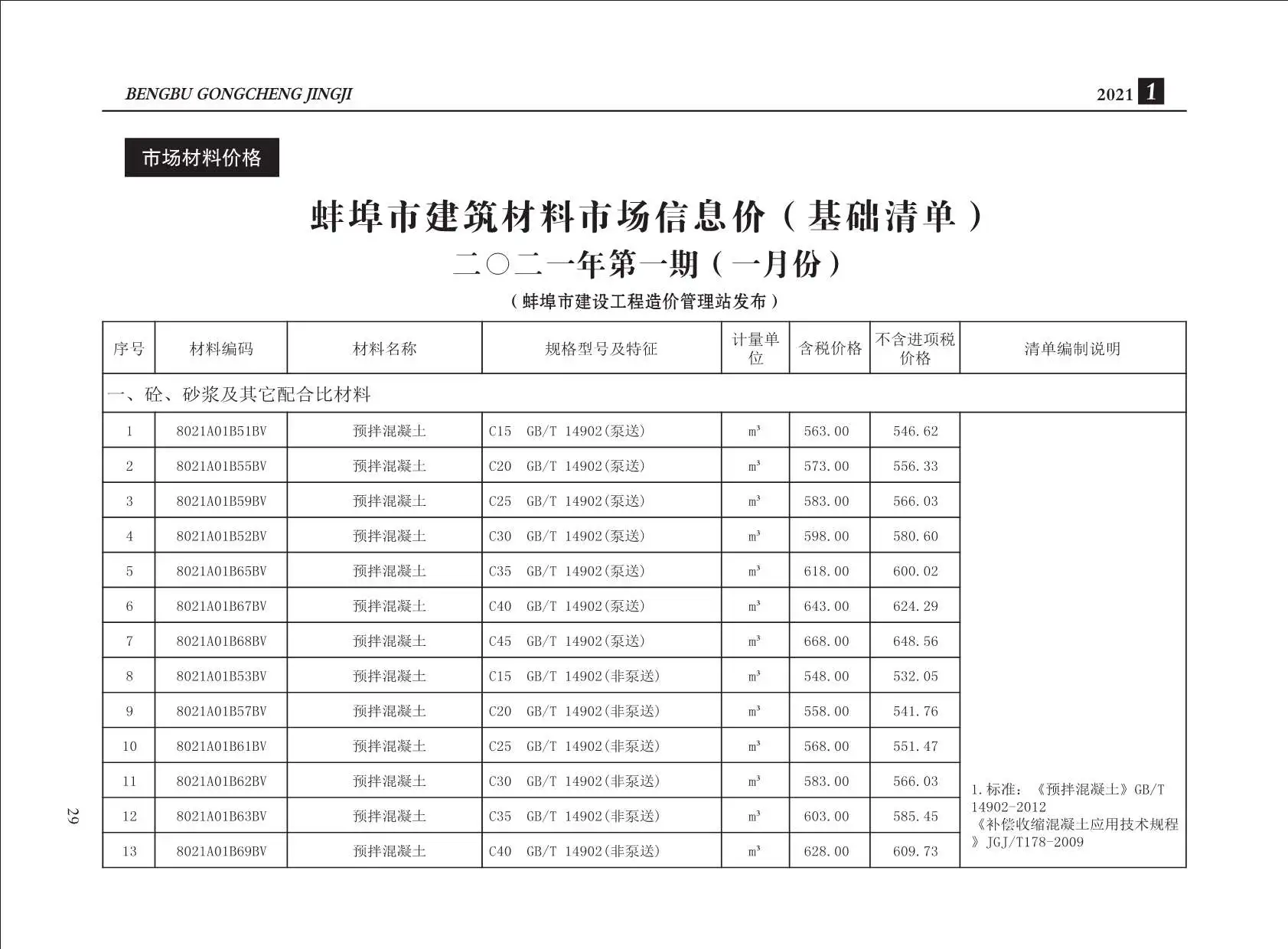 2021年第1期蚌埠建设工程造价信息