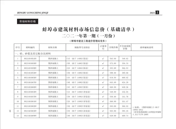 蚌埠市2021年第1期建材造价信息