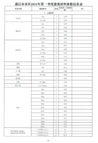 通辽2021年第1期工程造价信息价PDF电子版
