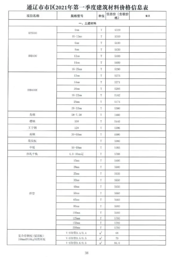 通辽市2021年第1期招标造价信息