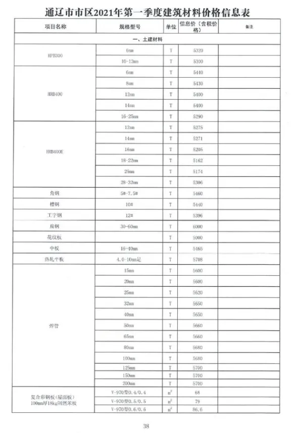 通辽市2021年1月建材造价信息PDF第一页