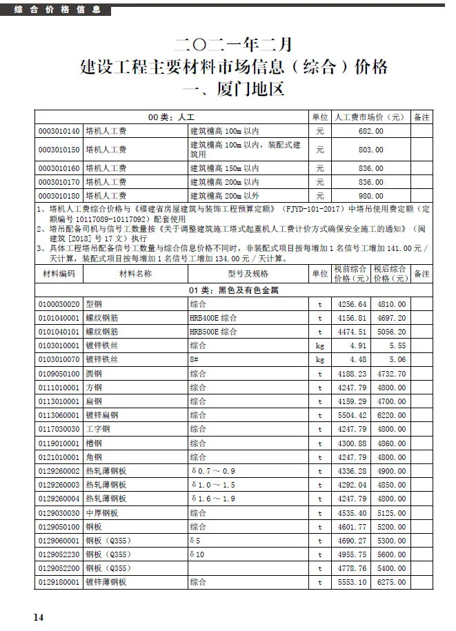 厦门2021年第2期建设工程信息