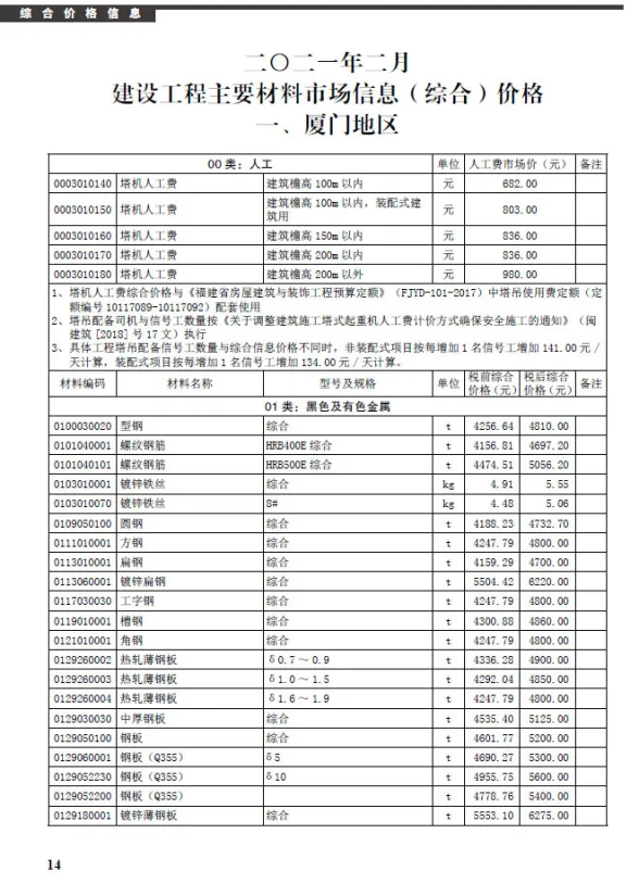 厦门市2021年第2期建材造价信息