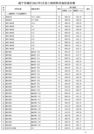 咸宁市造价信息2021年2期含义介绍首图(建材参考价)