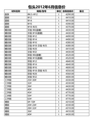 包头2012年6期造价信息