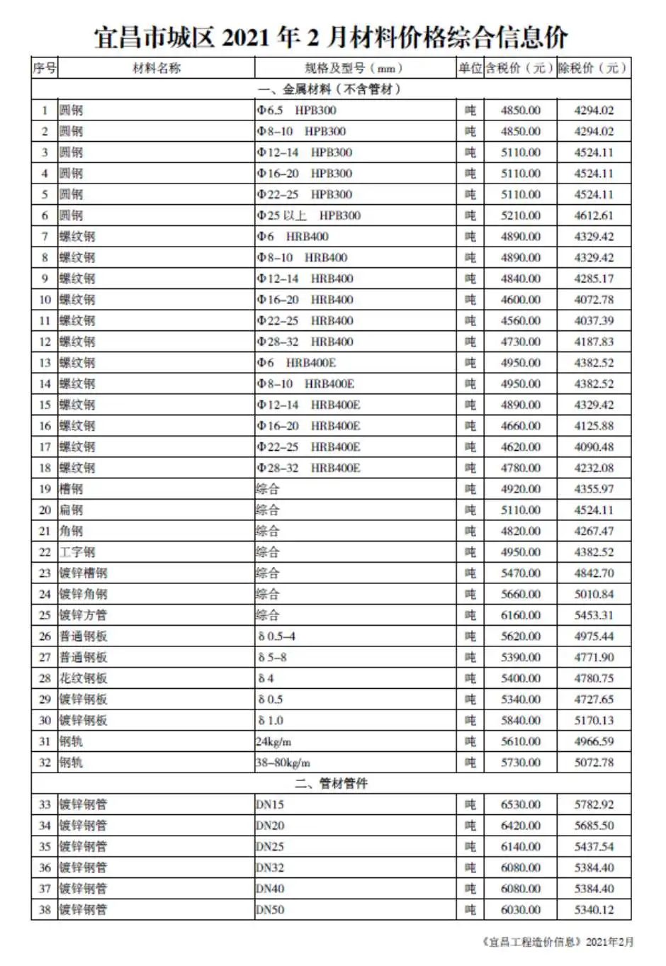 宜昌2021年第2期电子版材料价格综合信息价