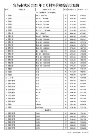 宜昌2021年第2期电子版材料价格综合信息价