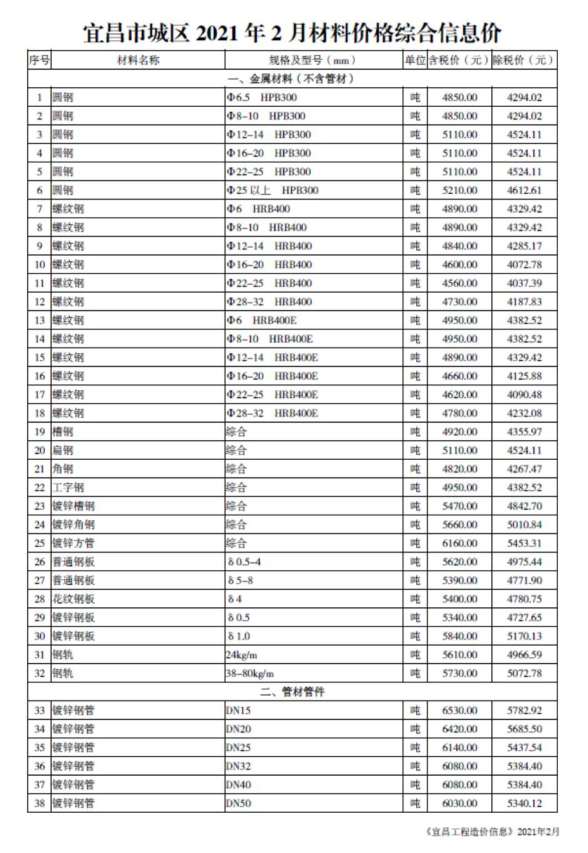 宜昌市2021年2月造价材料信息