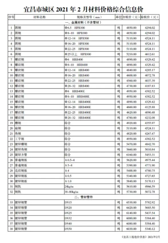 宜昌市2021年第2期预算造价信息