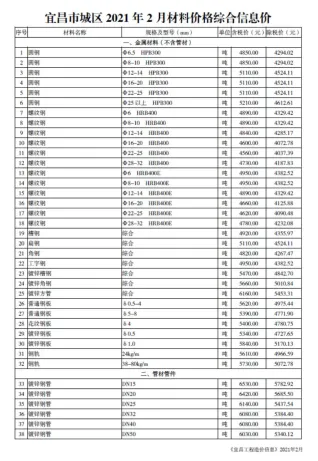 宜昌市造价信息2021年2期简介首图