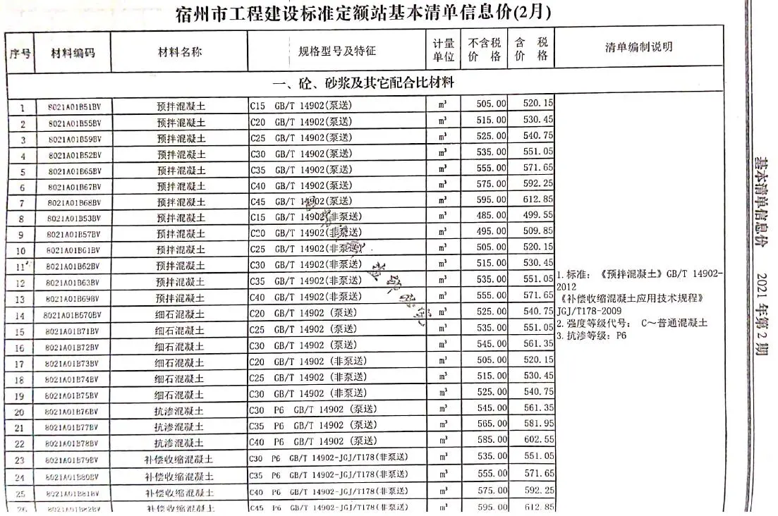 2021年第2期宿州工程造价