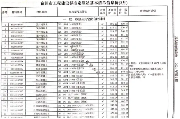 宿州市2021年第2期造价信息