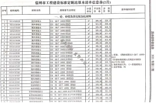 宿州市2021年2期造价信息结构分析首图(工程结算参考价)