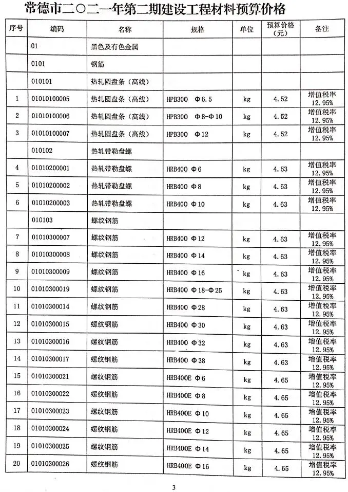 2021年第2期常德建设工程造价