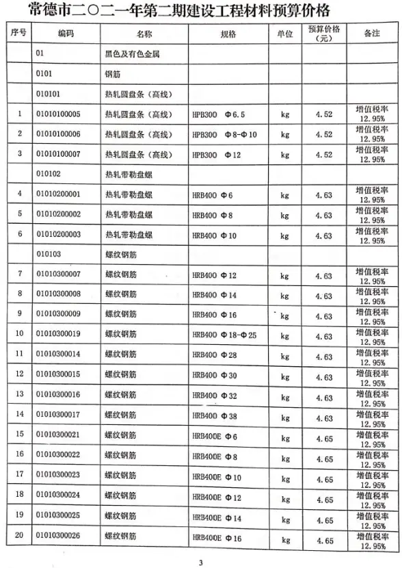 常德市2021年第2期预算造价信息