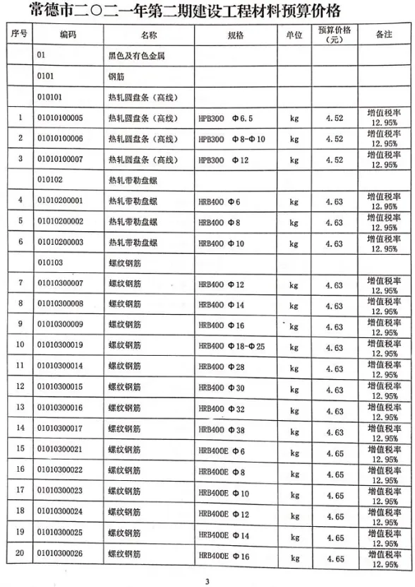 常德2021年第2期建材结算价