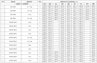 恩施2021年第2期工程造价信息价PDF电子版
