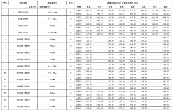 恩施州2021年第2期建材造价信息