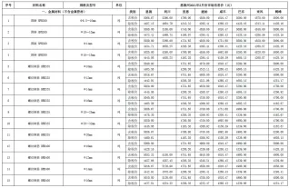 恩施州2021年2期造价信息详解首图