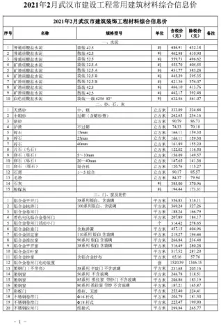 武汉市2021年第2期水泥工程造价信息价封面